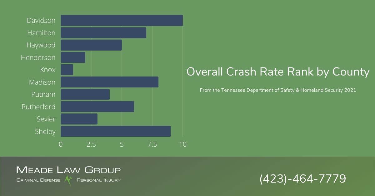 Crash rate chart