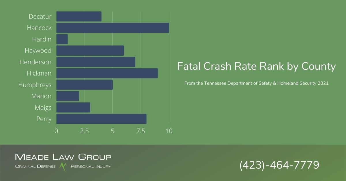 Fatal crash rate chart