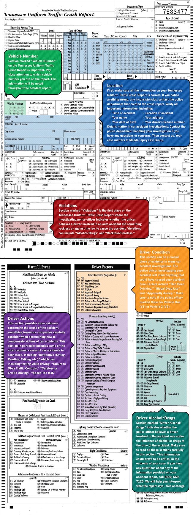 How to Read Your Car Accident Report | Johnson City Car ... - credit ...